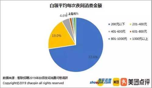 china food餐饮说 2019下半年餐饮行业大事件